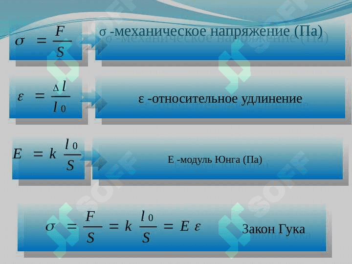 Деформация. Виды деформации 7
