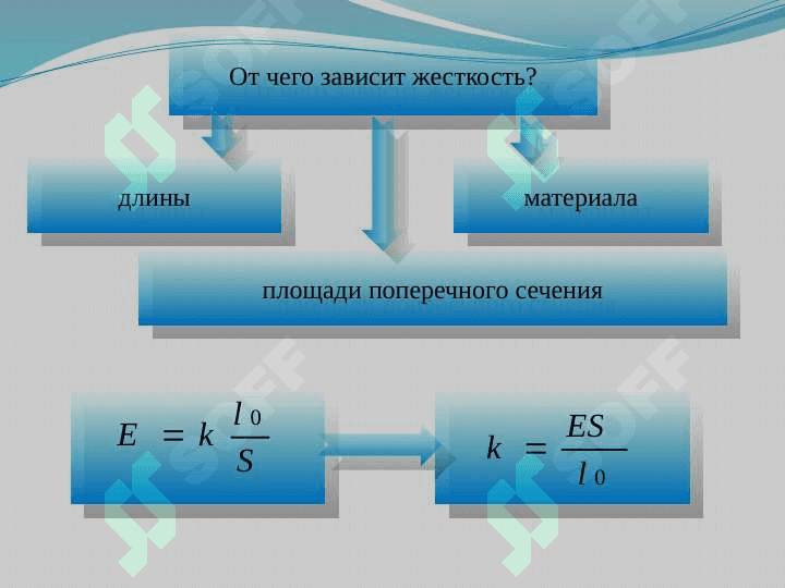 Деформация. Виды деформации 8