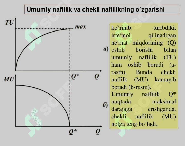 ISTE′MOLCHI TANLOVI NAZARIYASI 6