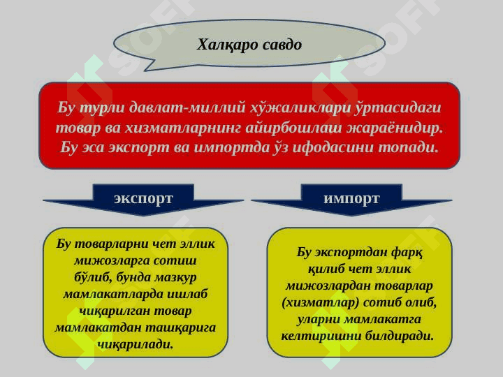 Jahon bozori,Xalqaro valyuta va kredit munosabatlari 2