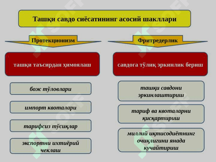 Jahon bozori,Xalqaro valyuta va kredit munosabatlari 4