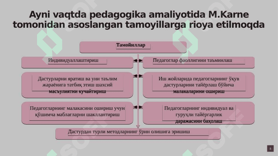 Didaktik ta’minotni yaratishga kreativ yondashuv 8
