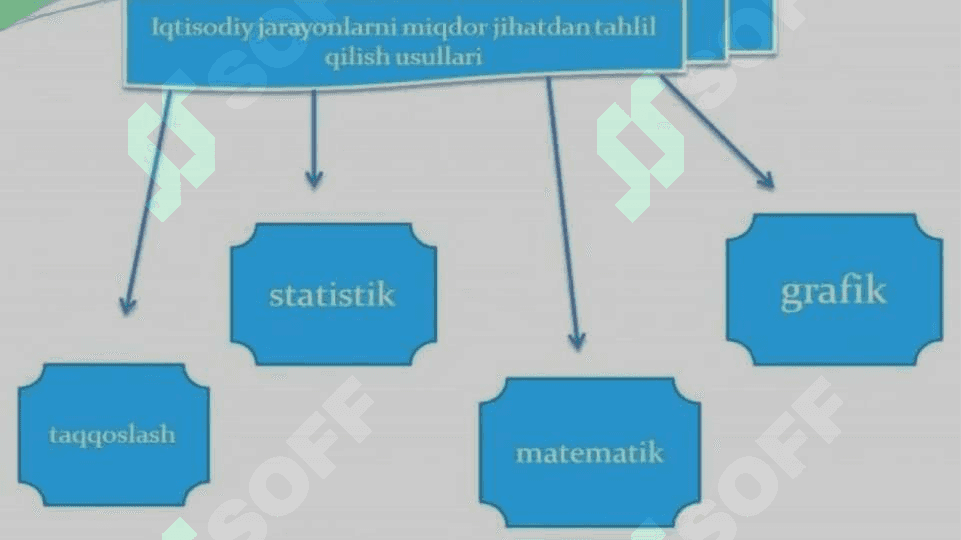Jamiyatning iqtisodiy negizlari 5