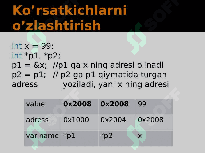 C/C++: Ko’rsatkichlar (Pointers) 6