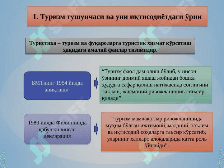 TURIZM SOHASI IQTISODIYOTI 2