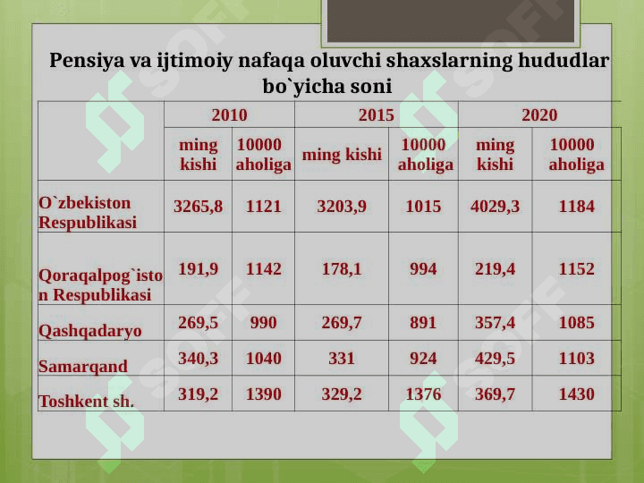NAFAQA TA’MINOTINI TAKOMILLASHTIRISH 5