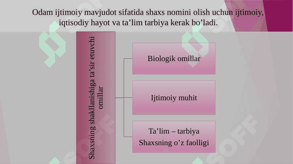 Shaxsning rivojlanishi, tarbiyasi va ijtimoiylashuvi 5