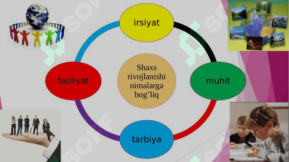 Shaxsning rivojlanishi, tarbiyasi va ijtimoiylashuvi 7