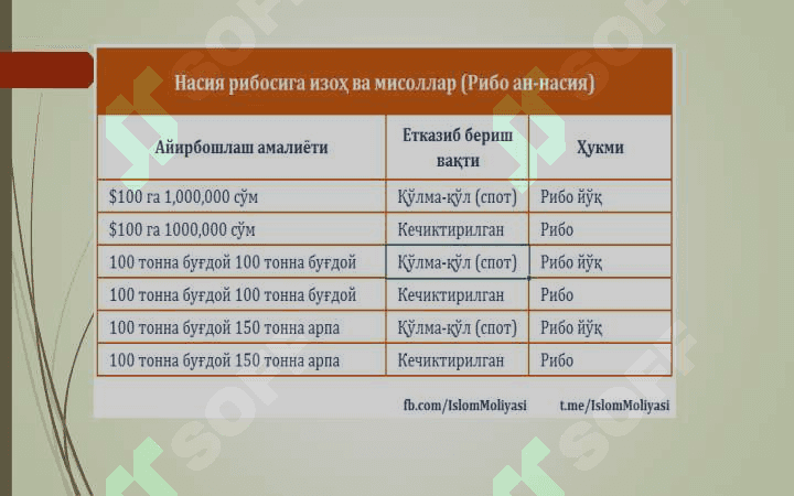 Islom bankining passiv operatsiyalari 6