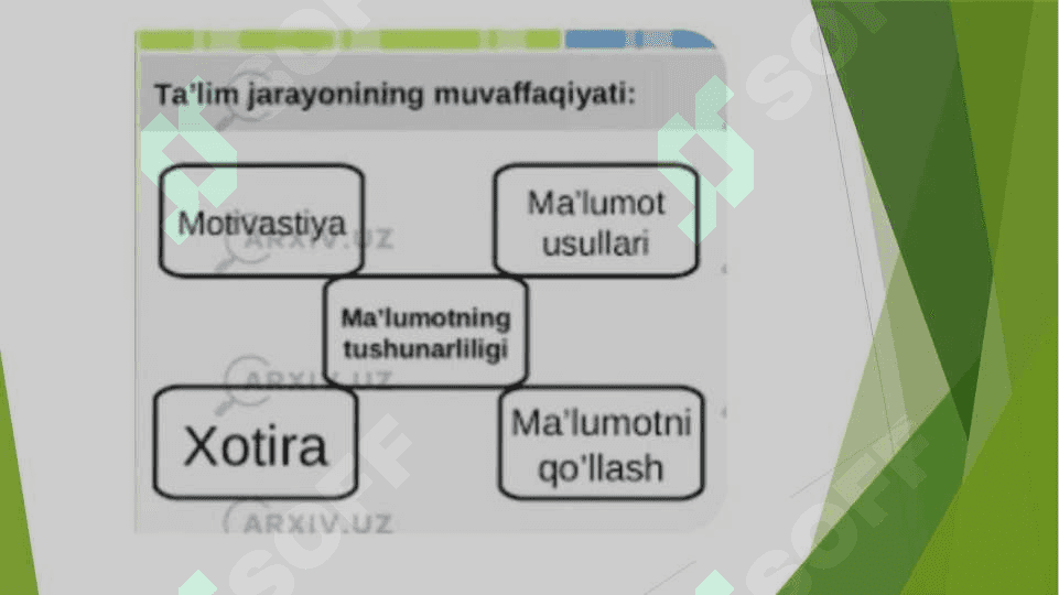 Ta'lim qonuniyatlari va tamoyillari 3