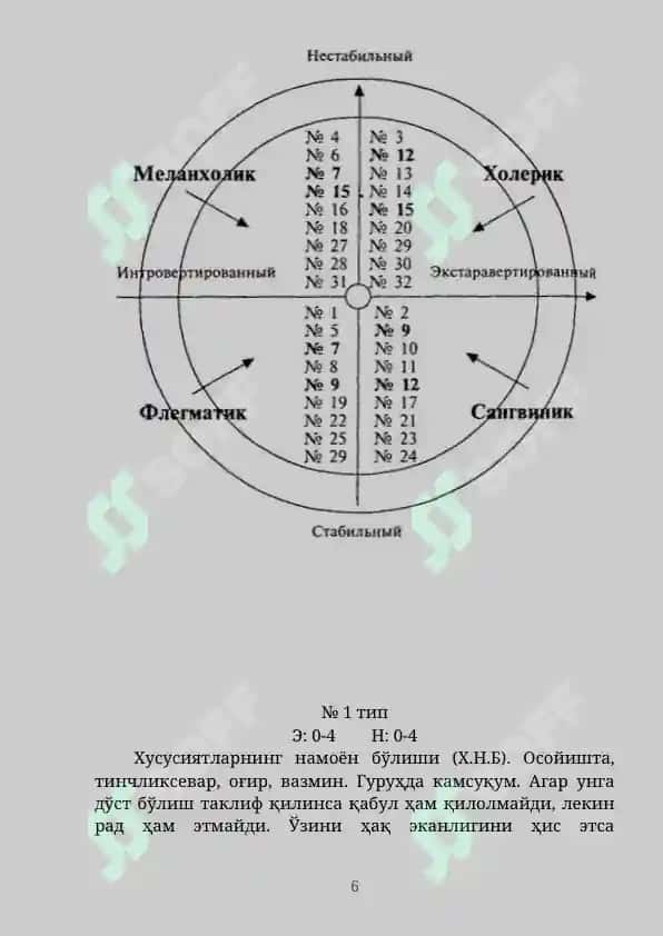 Temperamentning namoyon bo'lishini o'rganish metodikasi 6