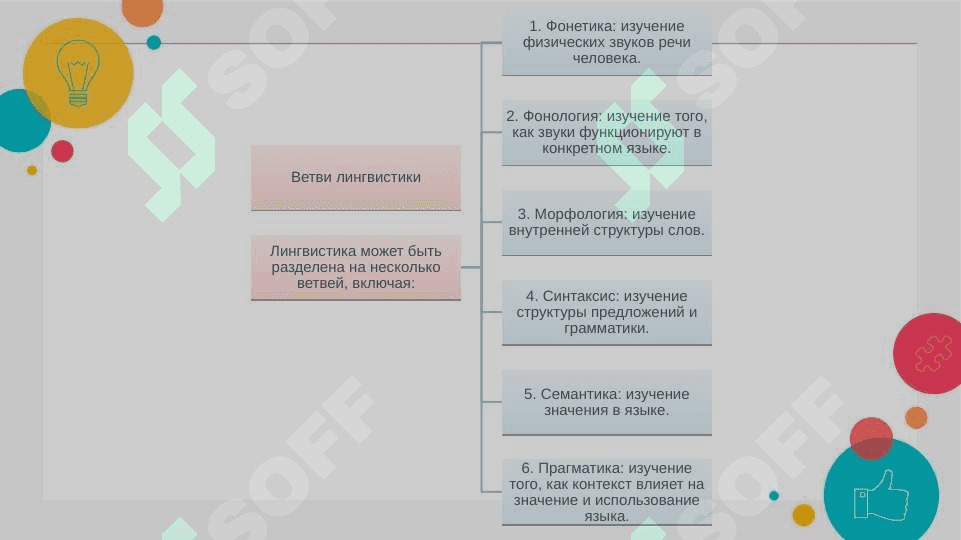 Лингвистика как наука 4