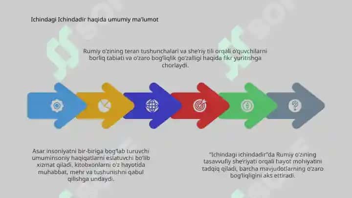 Jaloliddin Rumiyning "Ichingdagi ichingdadir" asari böyicha esse. 4