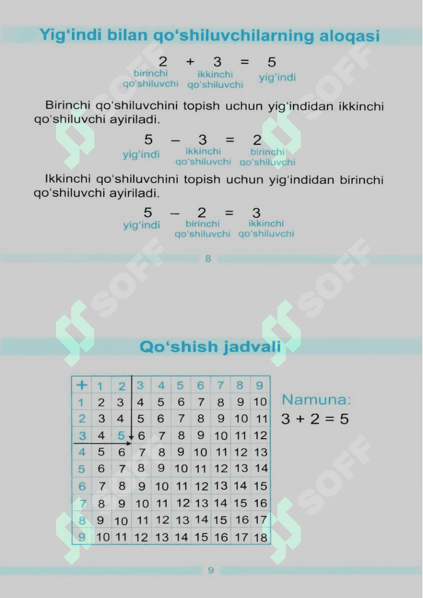 Matematik qoidalar 1-4 sinf 4