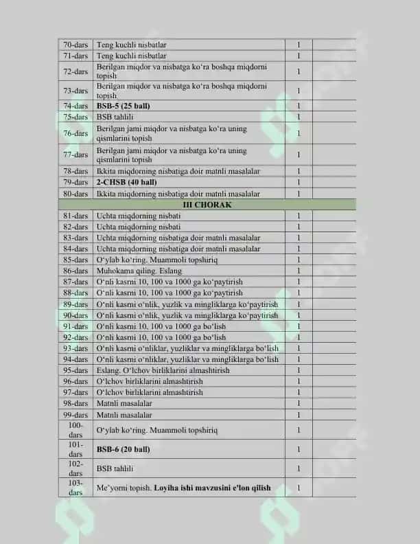 5-sinf Matematika yillik reja 2025-2026 BSB va CHSB 3