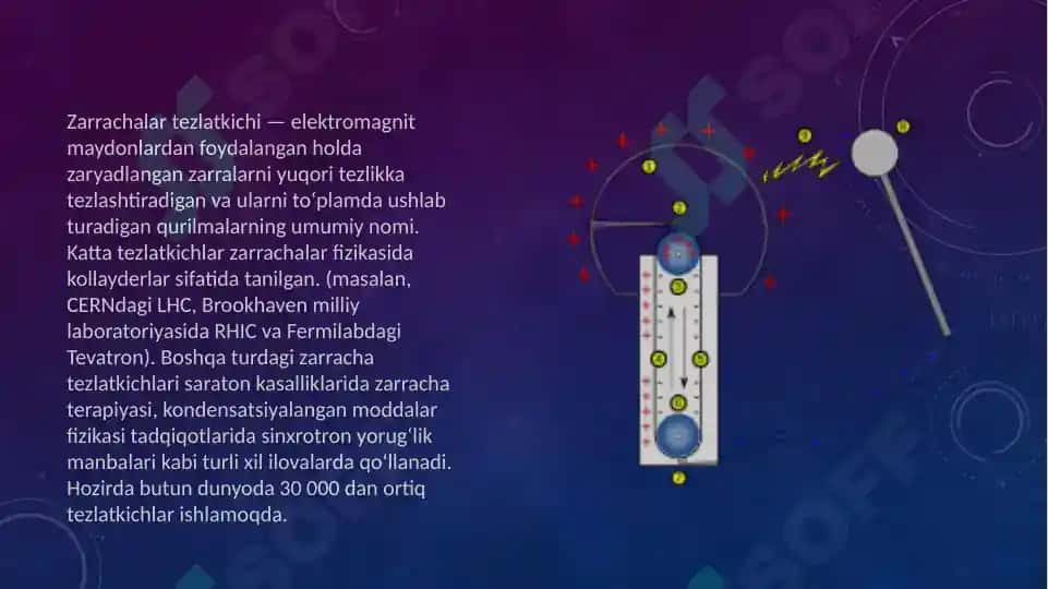 ZARYADLANGAN ZARRACHANING MAGNIT VA ELEKTR MAYDONDA HARAKATI 4