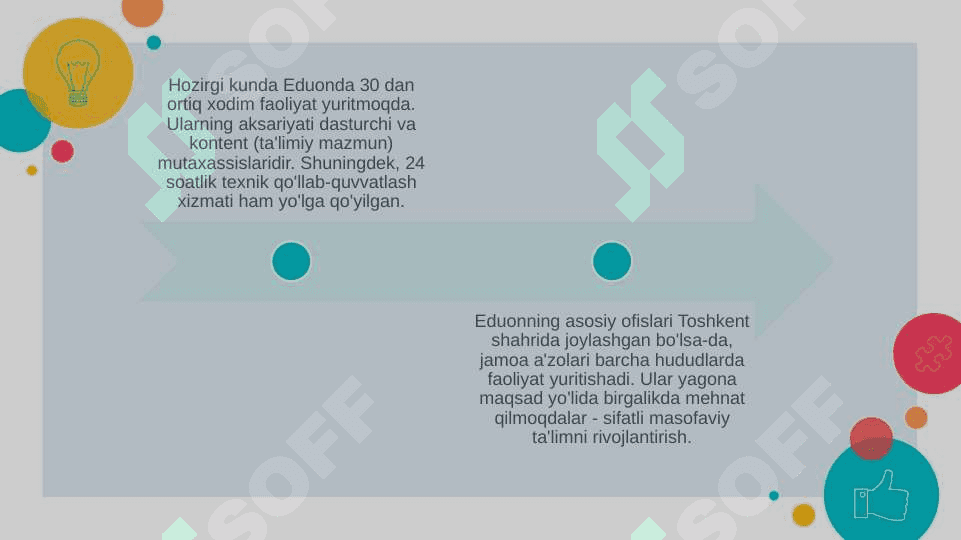 EduON masofaviy ta’lim platformasini o’rganish va tahlil qilish. 3