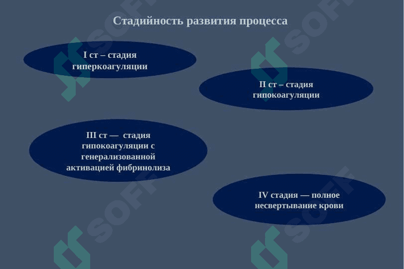 ДВС - синдром 4