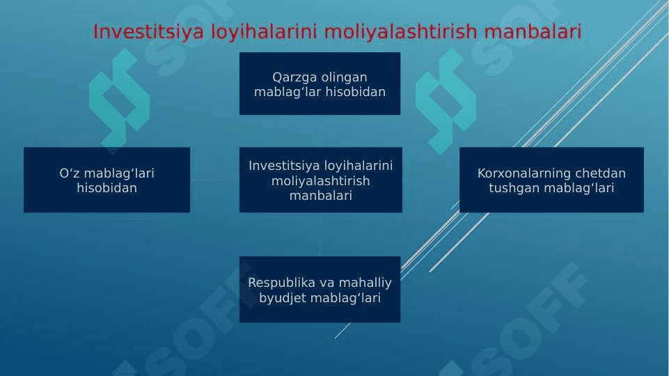 Investitsiyalarni moliyalashtirishni samaradorligini baholash 4