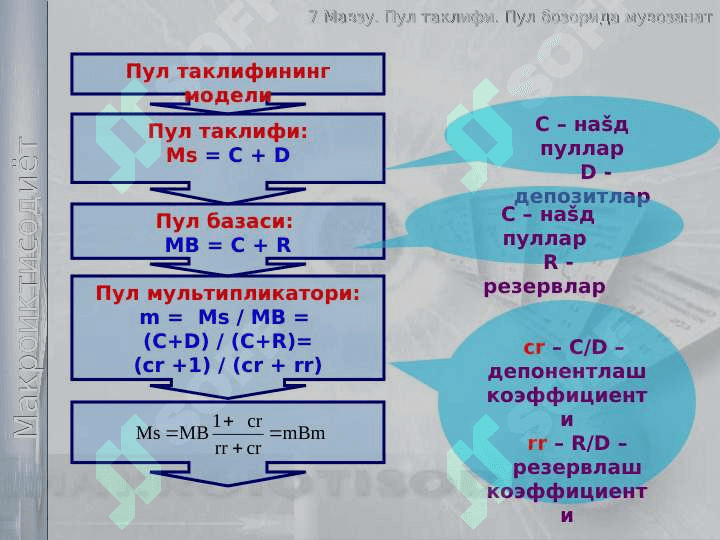 Пул таклифи. Пул  бозорида мувозанат 5
