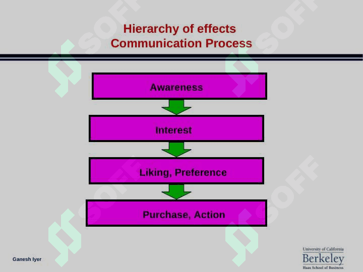 advertising summer 4