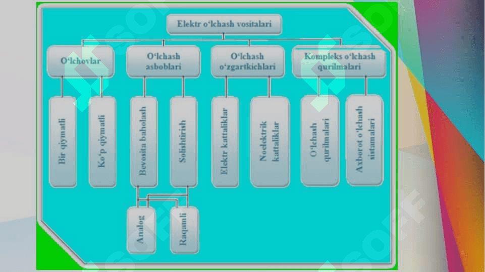 O’lchash vositalarining metrologik xarakteristikalari 8