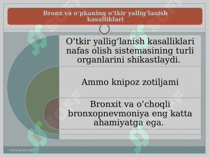 Nafas olish kasalliklari va ularni oldini olish choralari. 4