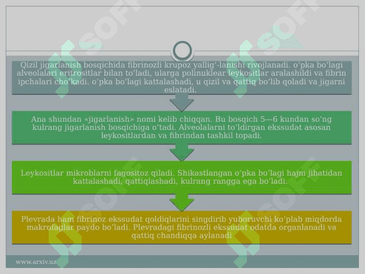 Nafas olish kasalliklari va ularni oldini olish choralari. 8