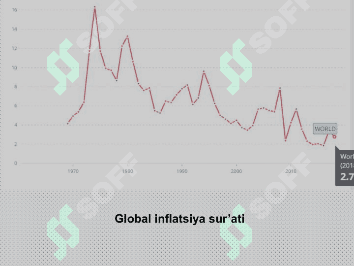 Inflyatsiya va inflyatsiyaga  qarshi siyosat 2