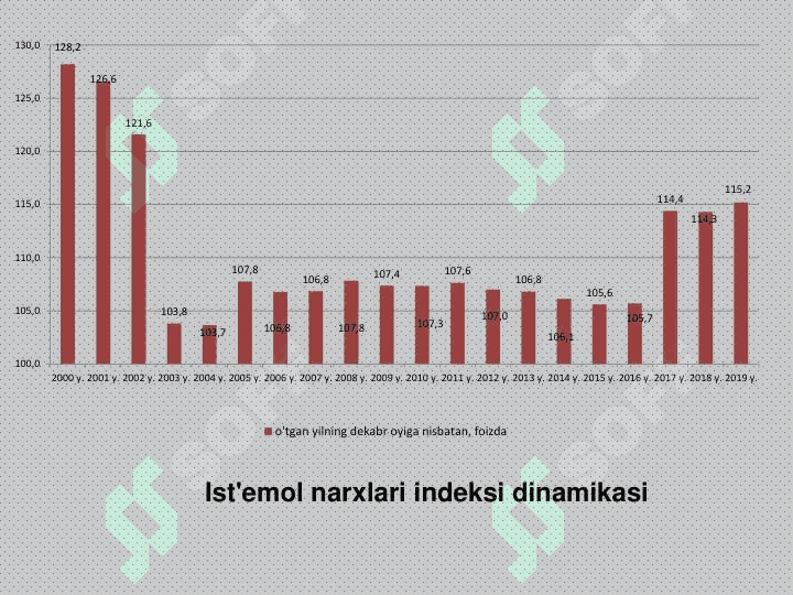 Inflyatsiya va inflyatsiyaga  qarshi siyosat 5