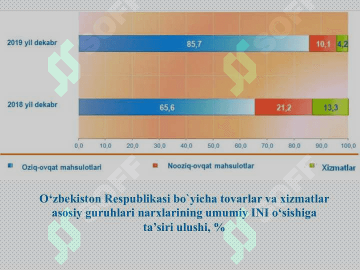 Inflyatsiya va inflyatsiyaga  qarshi siyosat 7
