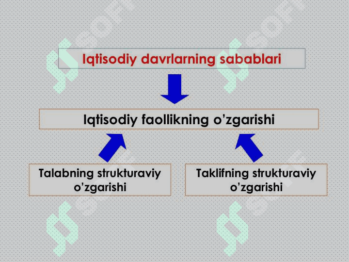 Iqtisodiy tebranishlar.  Ishsizlik 4