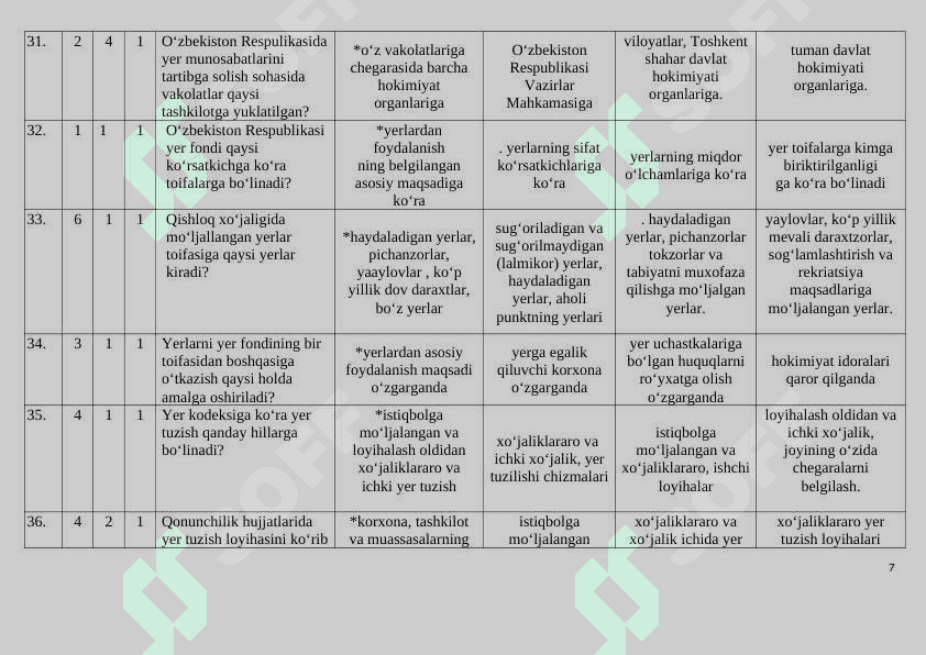 Yer huquqi testlar javoblari bilan 7