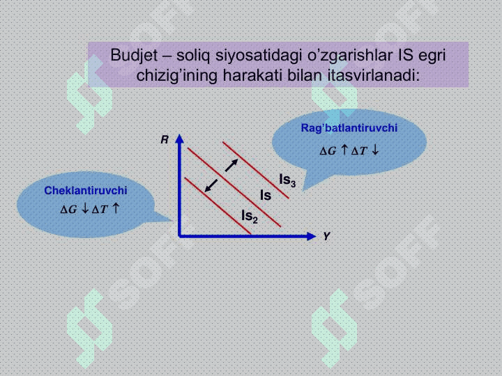 IS-LM modelining  shakllanishi va tadbiqi 8