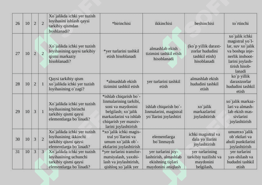 Yer tuzishni loyihalash test javoblari bilan 6