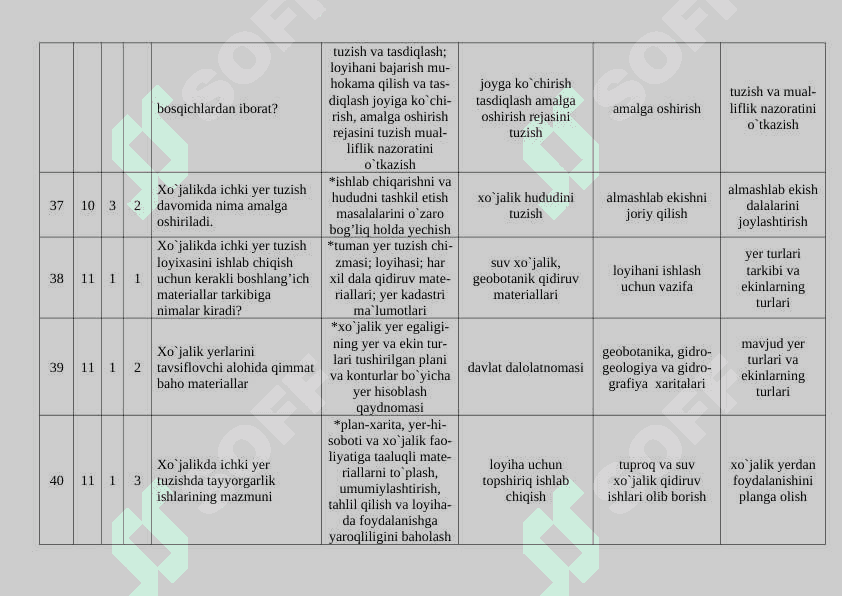 Yer tuzishni loyihalash test javoblari bilan 8