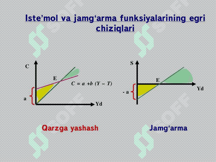 Iste’mol, jamg‘arish  va investitsiya 3