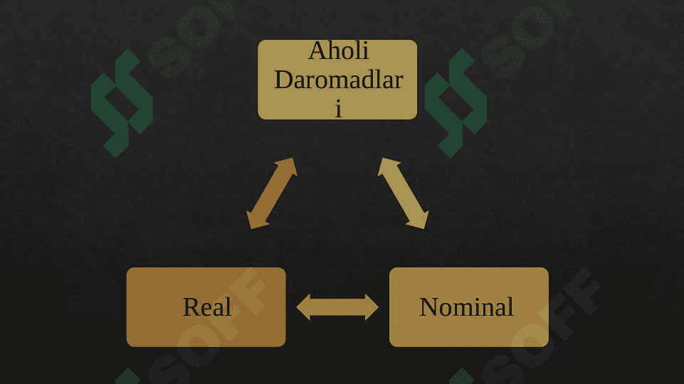Aholi Daromadlari 5