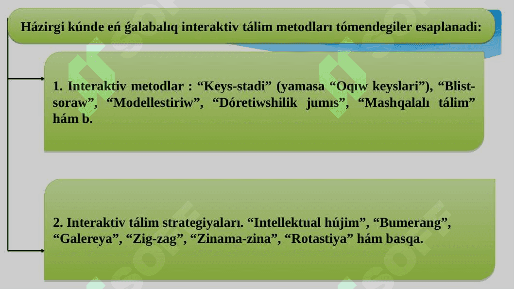 Tálimniń interaktiv metodları 4