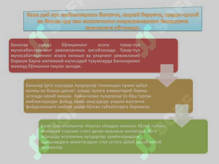 Банкларнинг келиб чиқиши ва банк тизими 3
