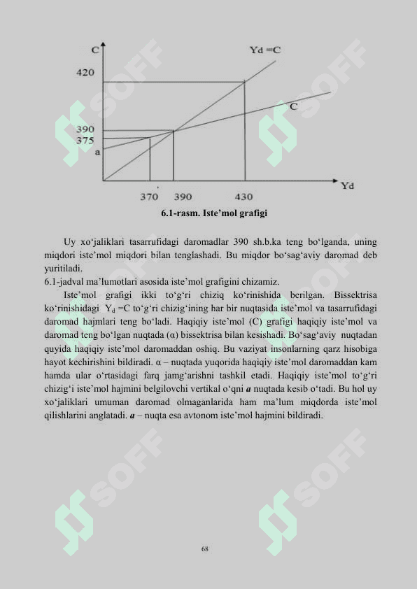 Istemol, jamg`arish va investitsiya 3