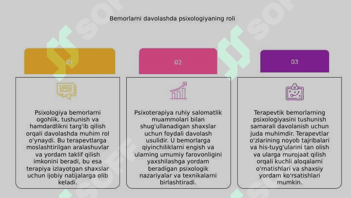 Psixoterapiya haqida maʼlumot. Terapevtik bemorlar psixologiyasi 6