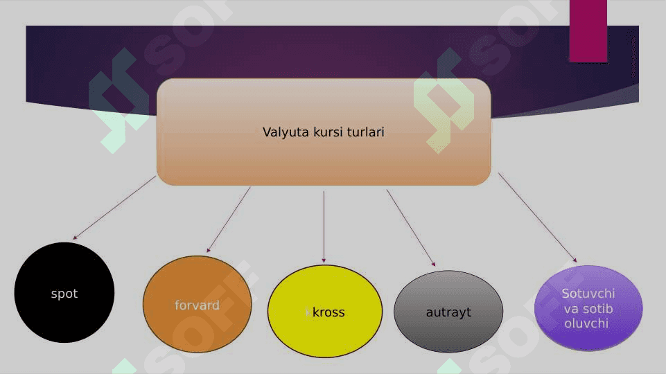 valyuta kursi 6