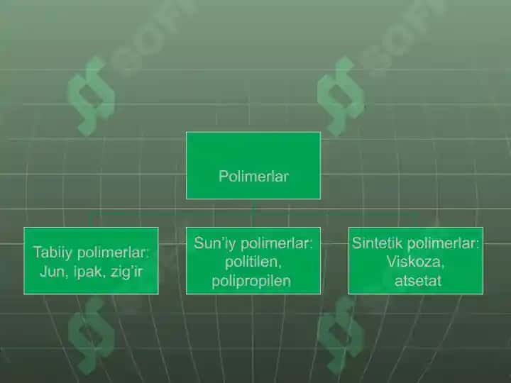 Sintetik va tabiiy yuqori molekulali birikmalarni ishlab chiqarish holati va kelajagi. 3