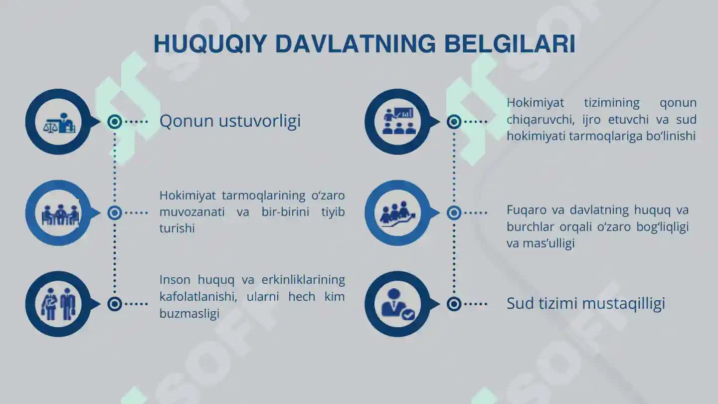 Davlat va Huquq Asoslari 9-sinf 3-mavzu 4