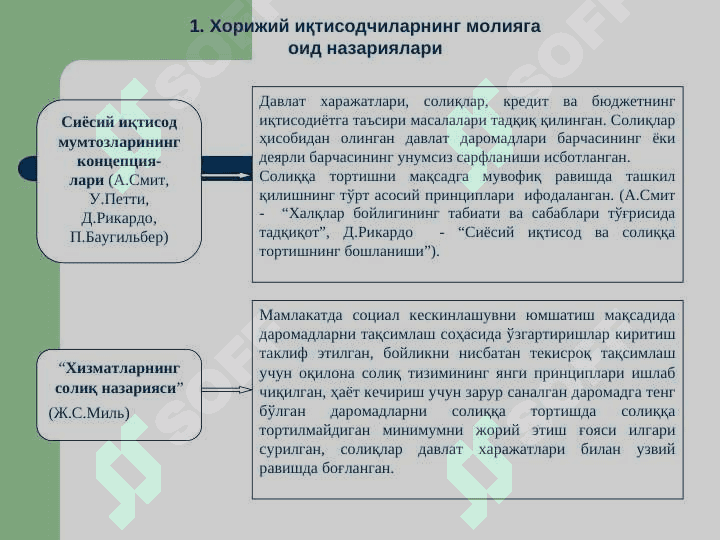 МОЛИЯ НАЗАРИЯЛАРИ 2