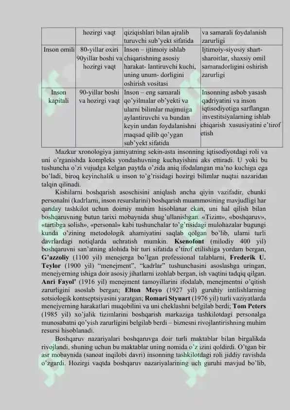 Persоnаl vа insоn resurslаrini bоshqаrish 4