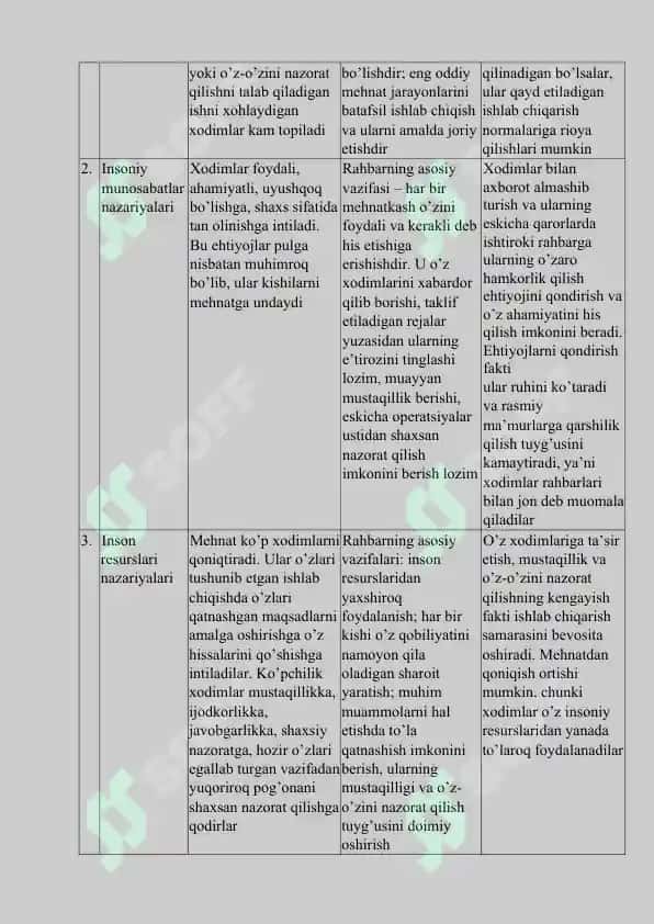 Persоnаl vа insоn resurslаrini bоshqаrish 6