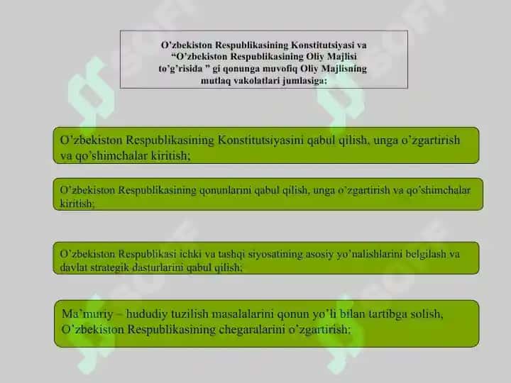 O’zbekistonda ikki palatali parlamentning tashkili va faoliyati 8