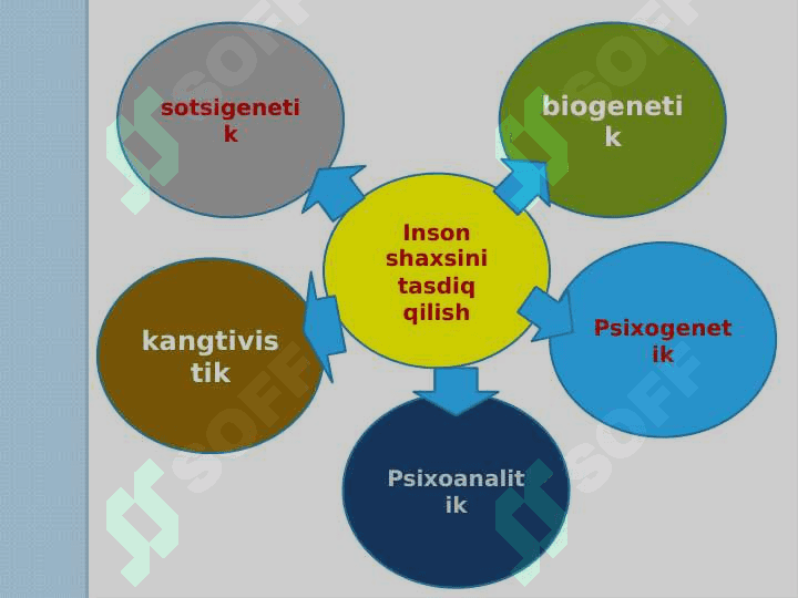 Yosh psixologiyasi fanining maqsad va vazifalari 4